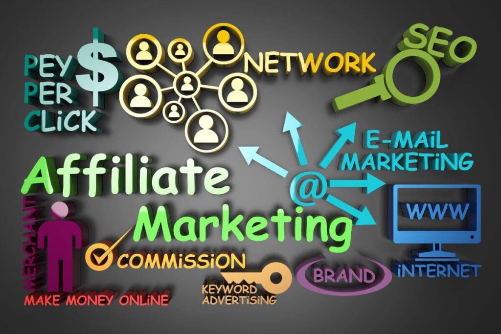 The strategies used in affiliate marketing