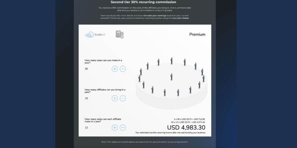 Builderall affiliate calculator