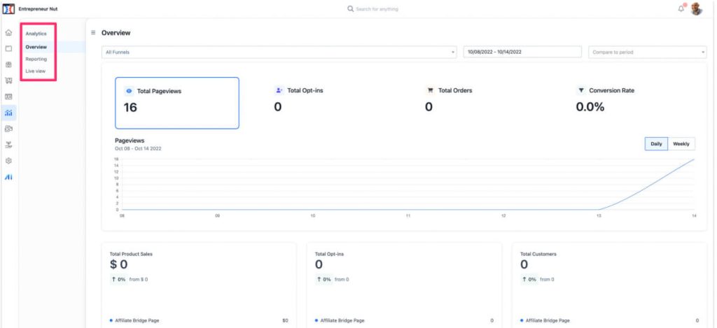 Real time funnel analytics