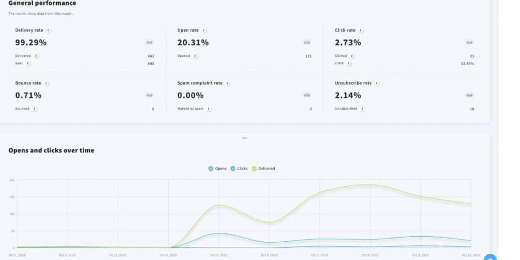 GetResponse Analytics