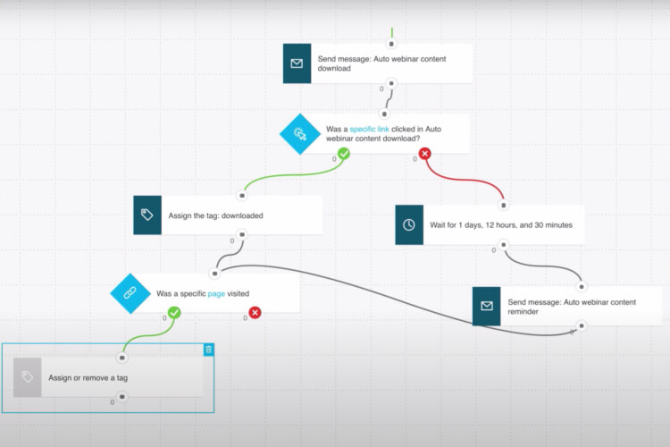 GetResponse automation
