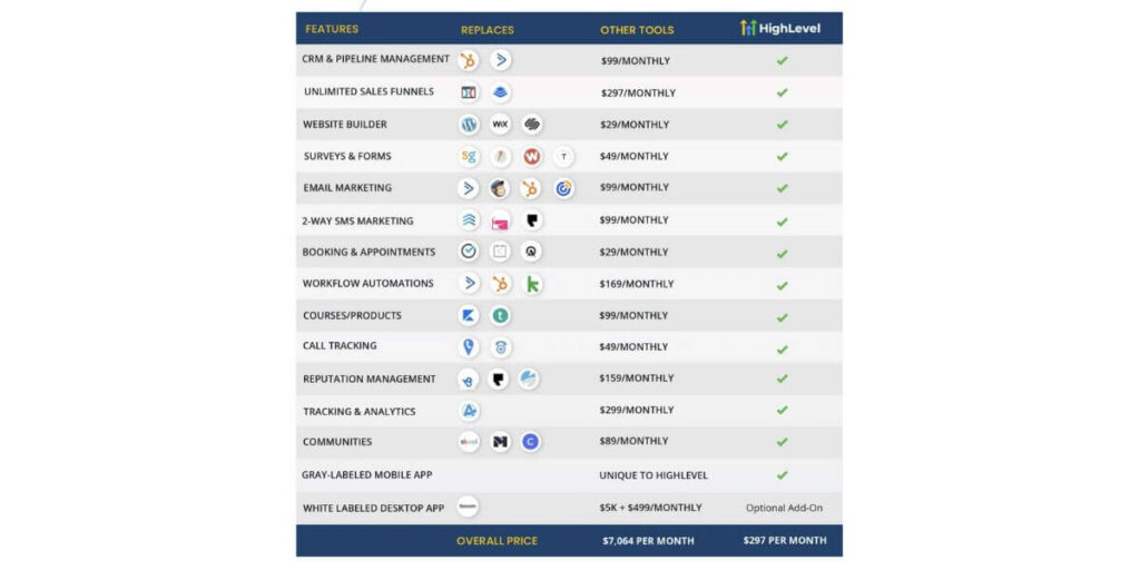 HighLevel feature list