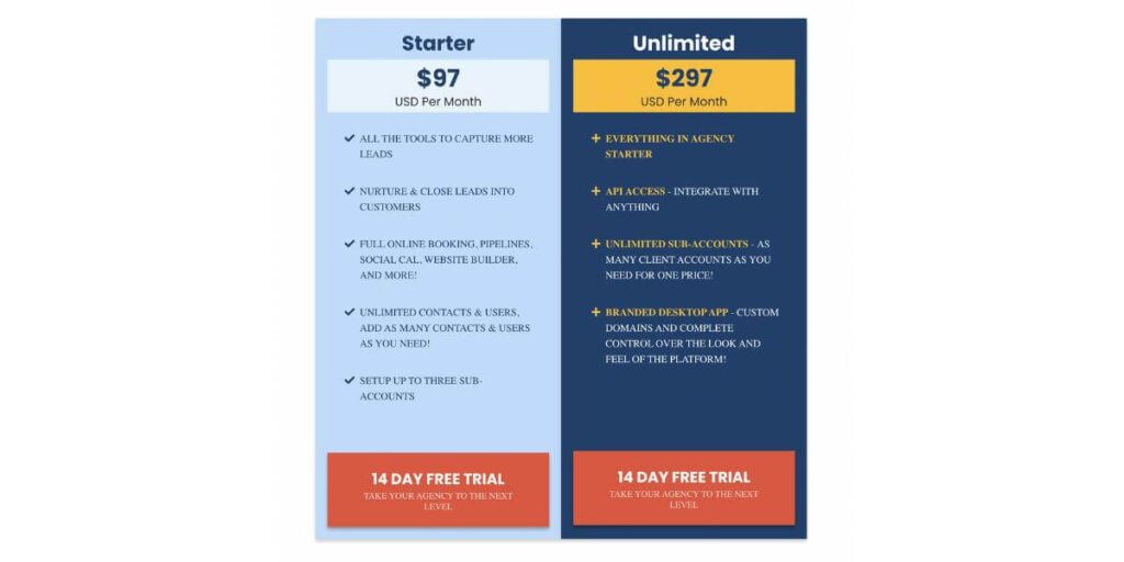 The pricing chart for High Level