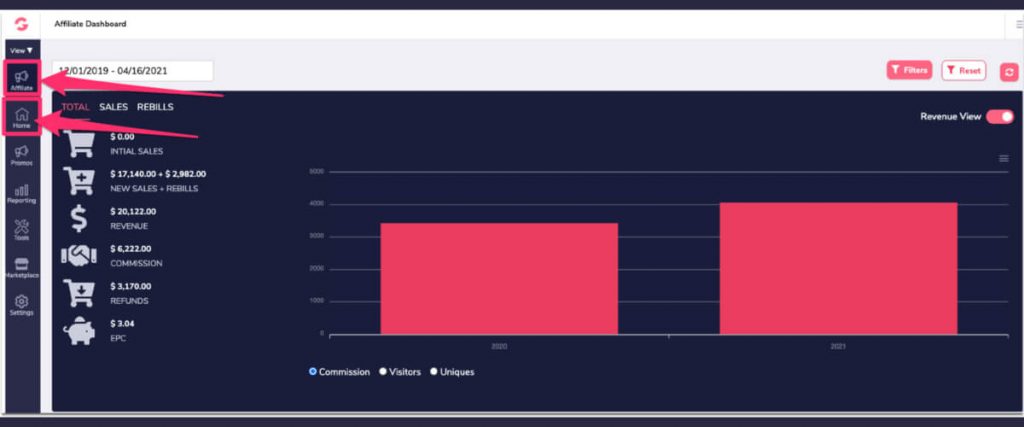 Dashboard for affiliates
