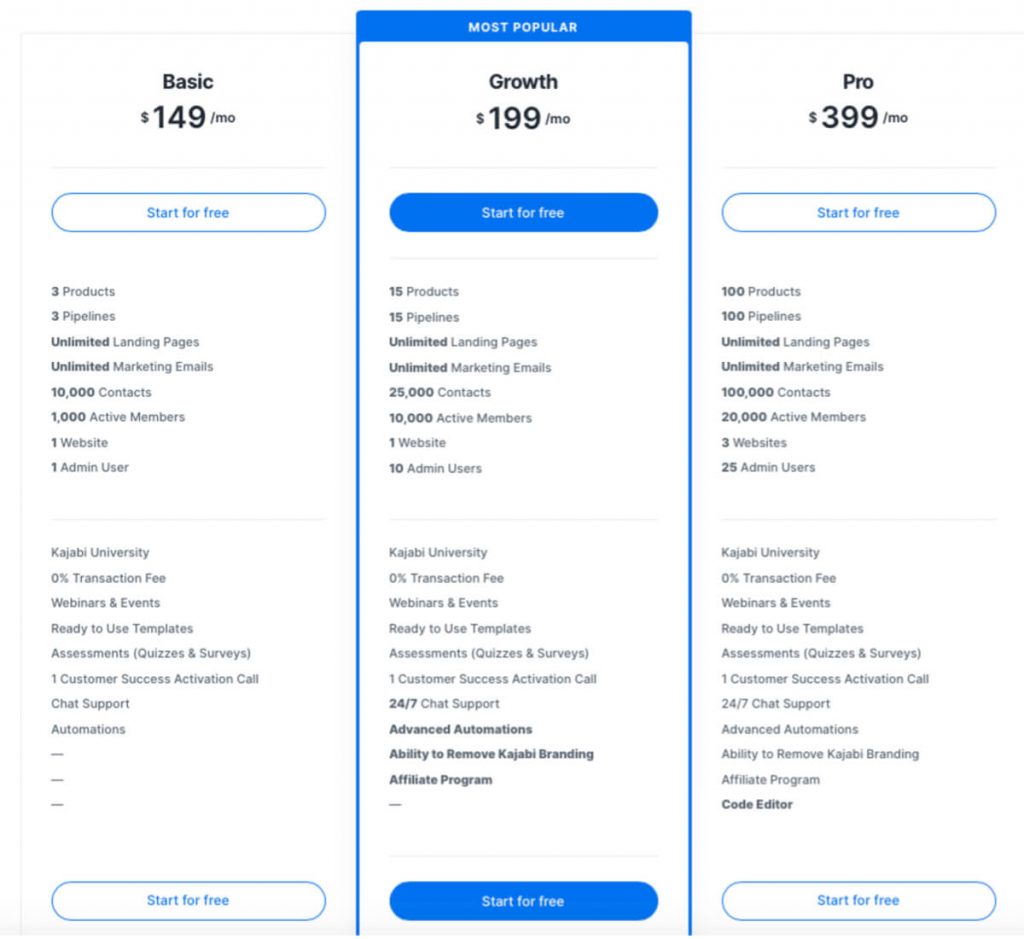Kajabi pricing chart