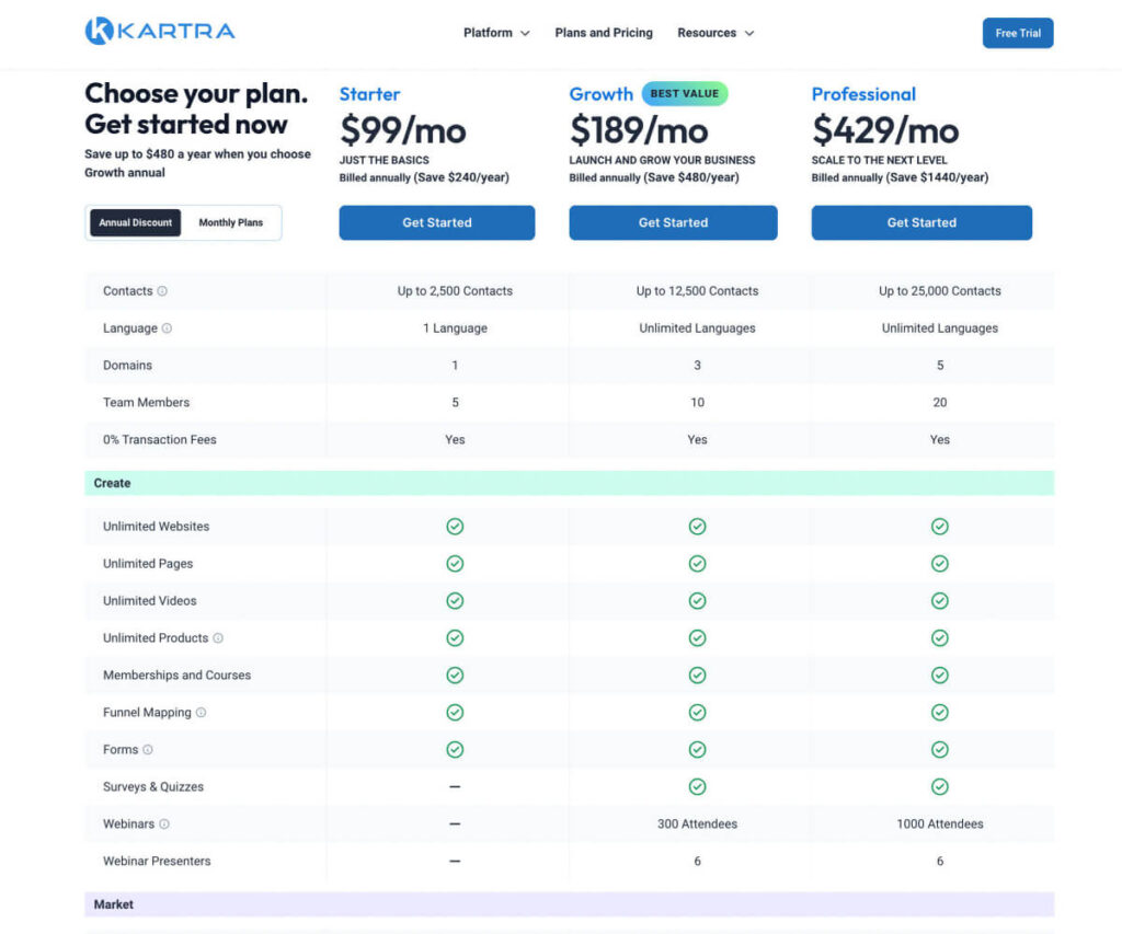 Kartra new pricing plans