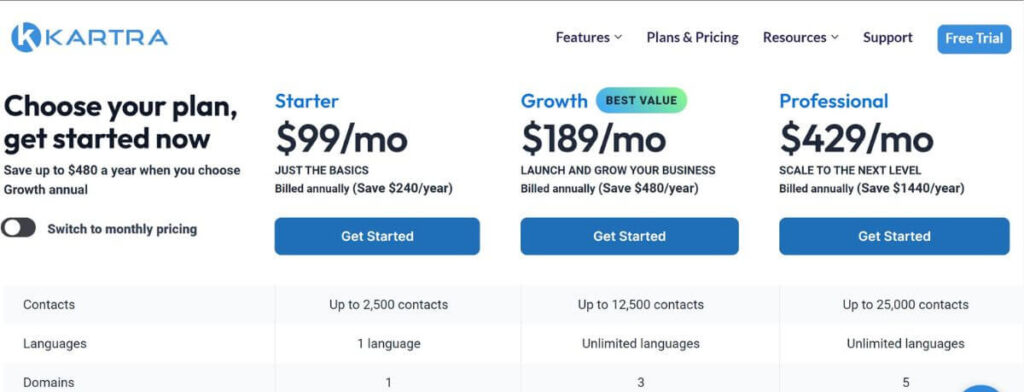 Kartra Pricing Plans