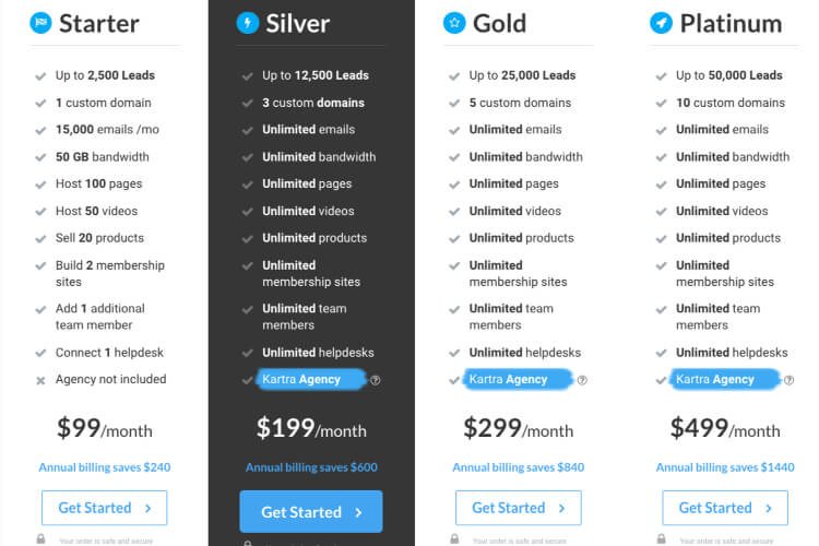 The pricing plan chart
