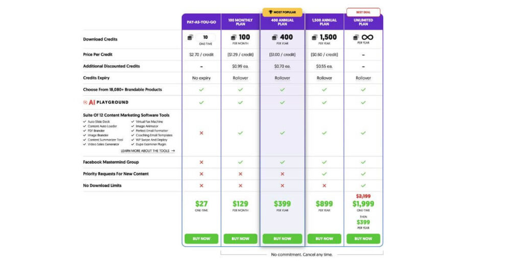PLR.me pricing table
