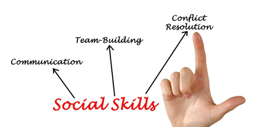 Relationships and social skills mindmap