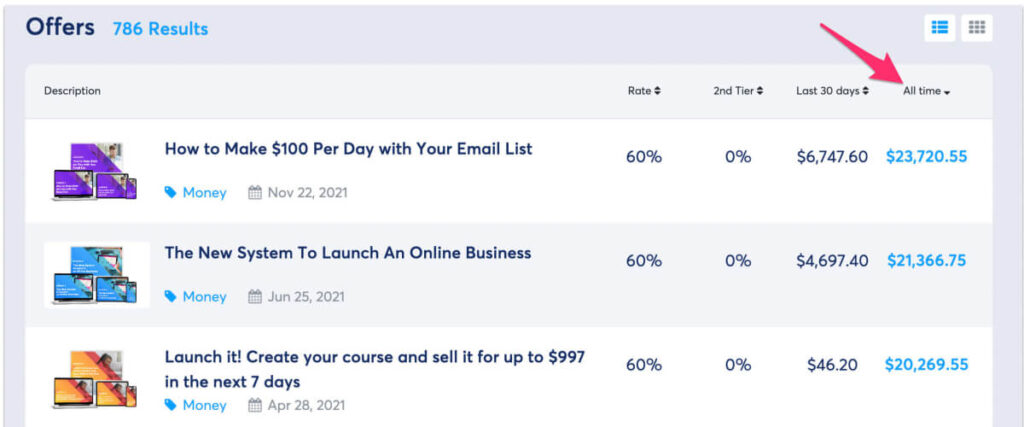 Sort the marketplace by most popular products of all time