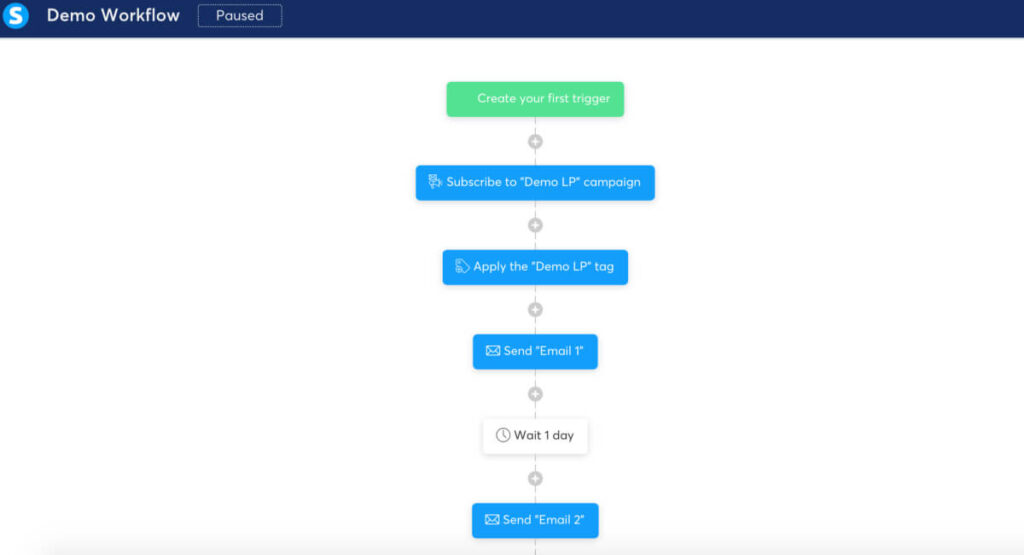 Email workflow in Systeme io