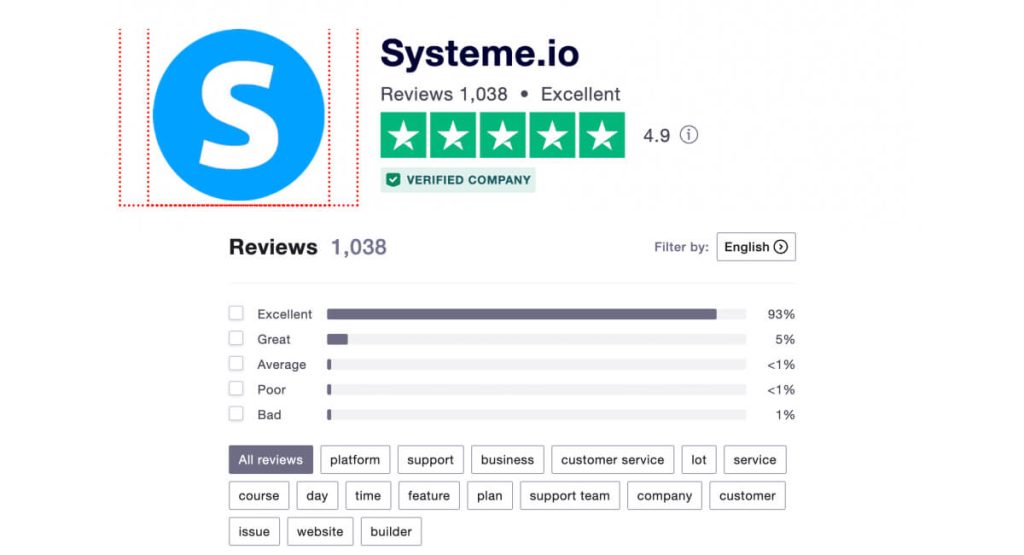 Systeme.io Trustpilot reviews