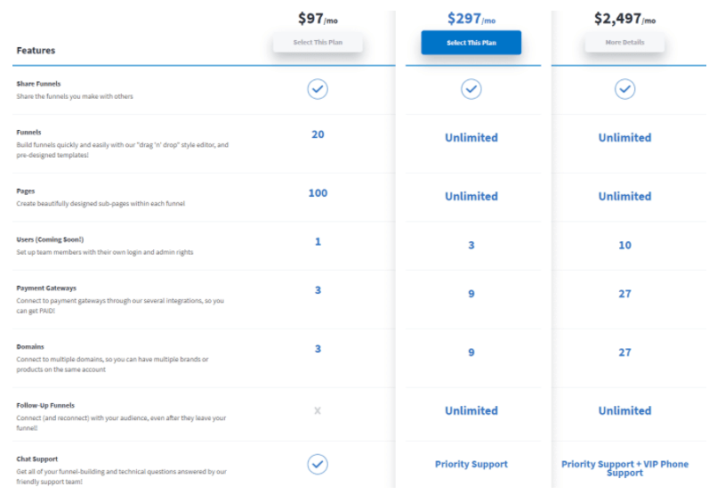 ClickFunnels pricing list