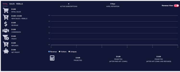The GrooveSell Dashboard